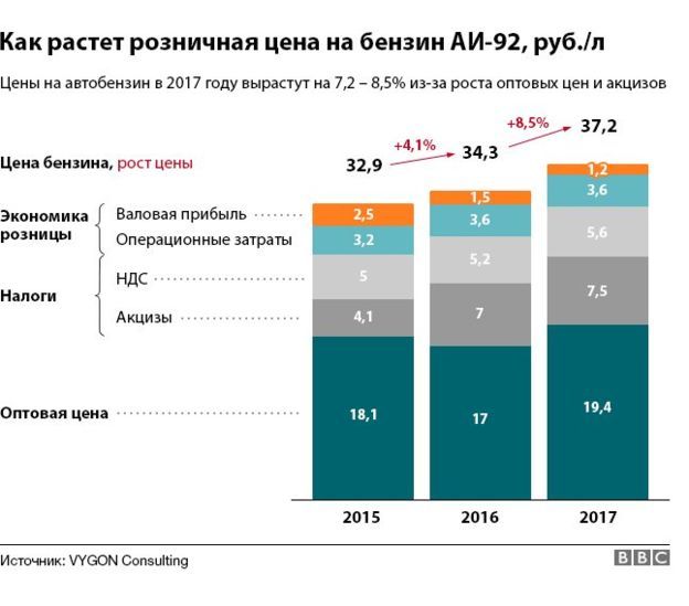 _97062692_benzin.jpg