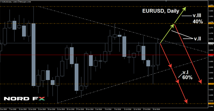 1532225978_EURUSD_23.07.2018.png
