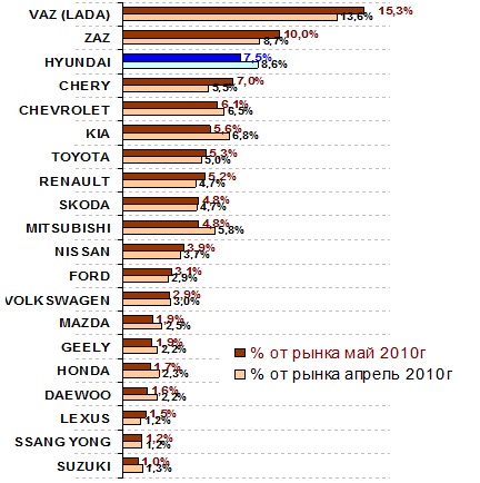 продажи