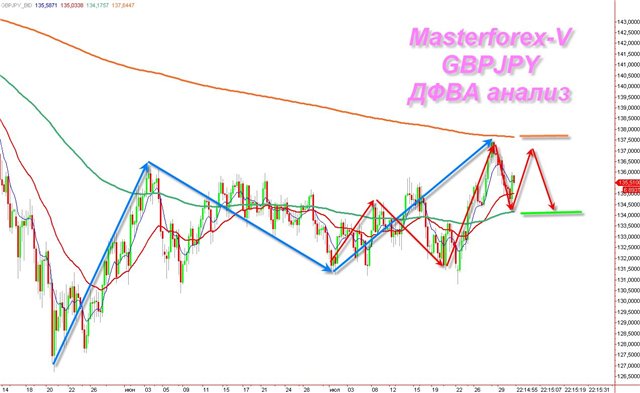 курс  GBPJPY
