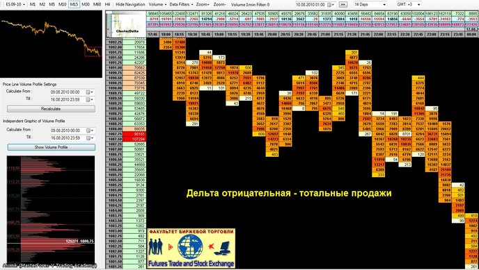 фьючерс S&P500 