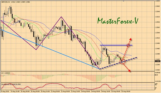 курс валютной пары GBPUSD 