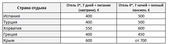 таблица