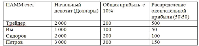 таблица