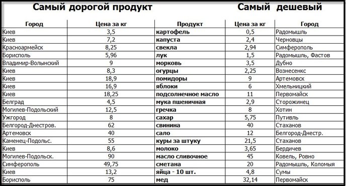 таблица
