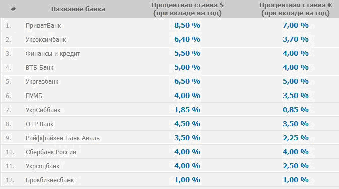 таблица