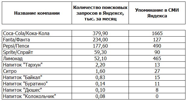 таблица
