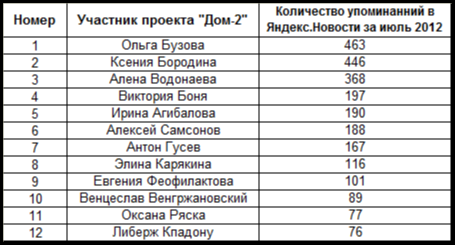 таблица