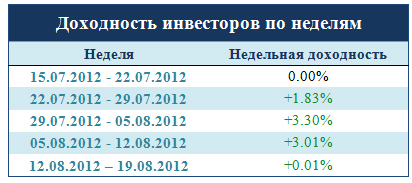 таблица