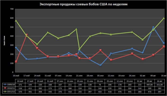 график