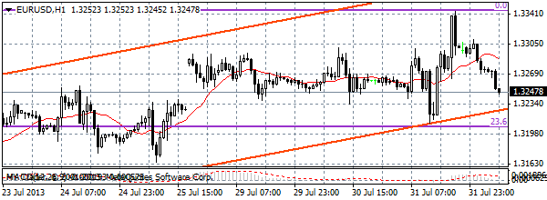 HY Markets