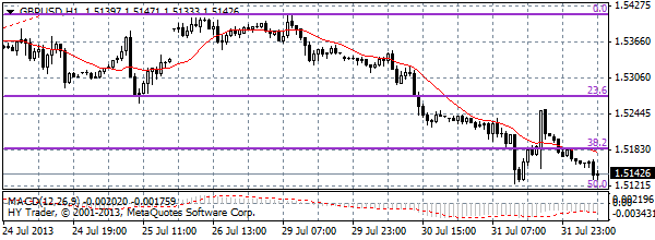 HY Markets