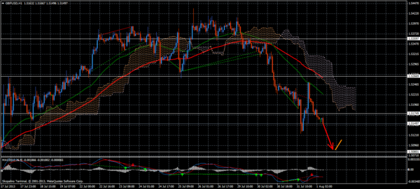 Forex Trend