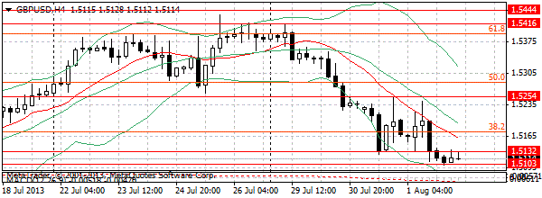 HY Markets