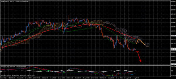 Forex Trend