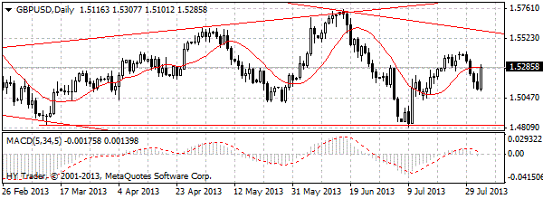 HY Markets