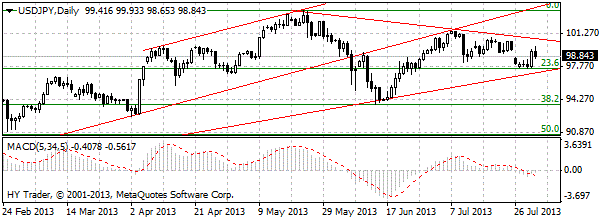 HY Markets