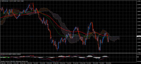 Forex Trend