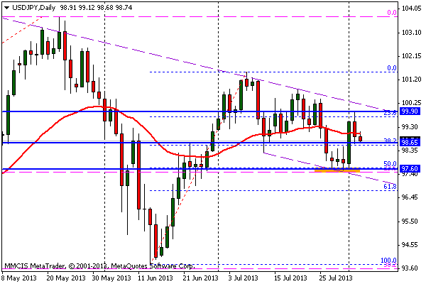 FOREX MMCIS group