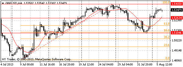 HY Markets