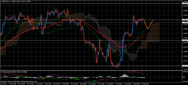 Forex Trend