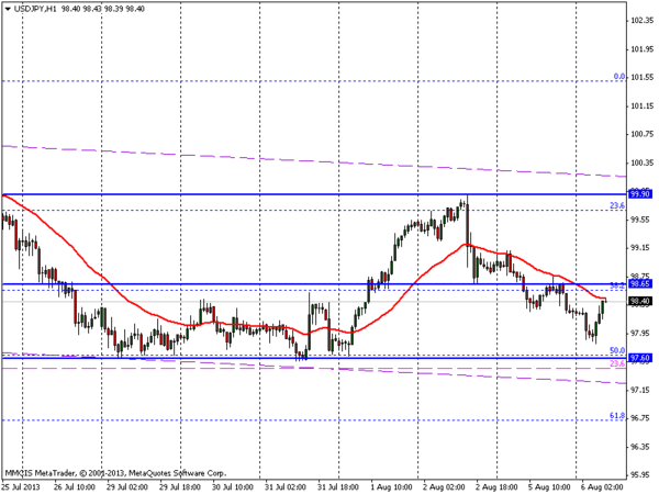 FOREX MMCIS group