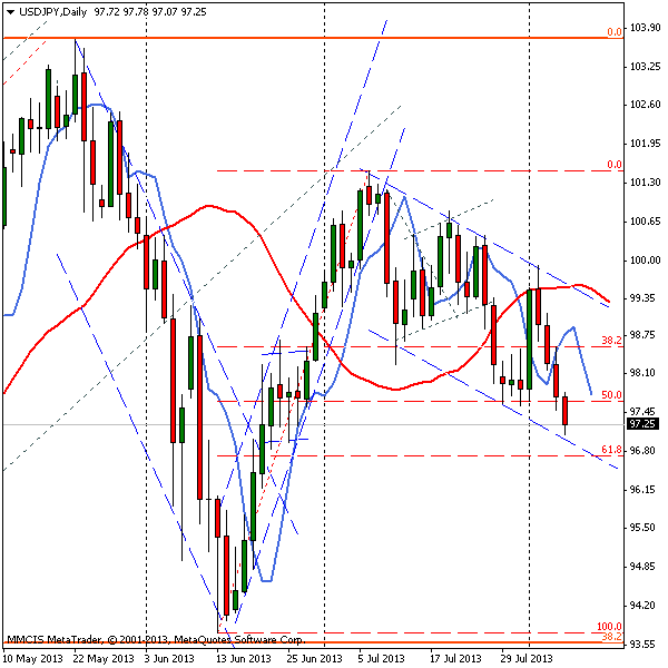 FOREX MMCIS group