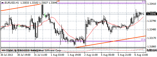HY Markets