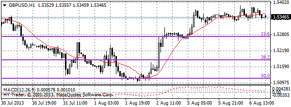 HY Markets