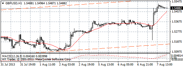 HY Markets