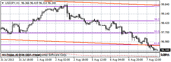 HY Markets