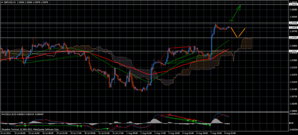 Forex Trend