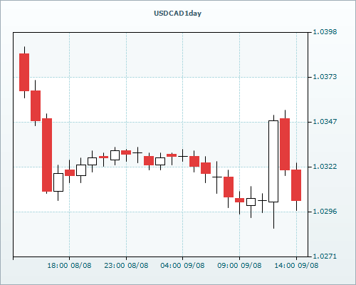 RVD Markets Limited