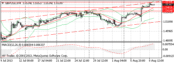 HY Markets