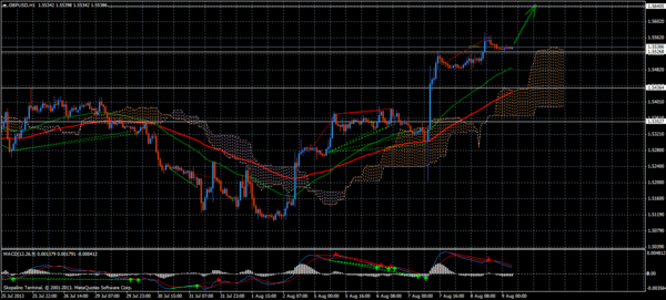 Forex Trend