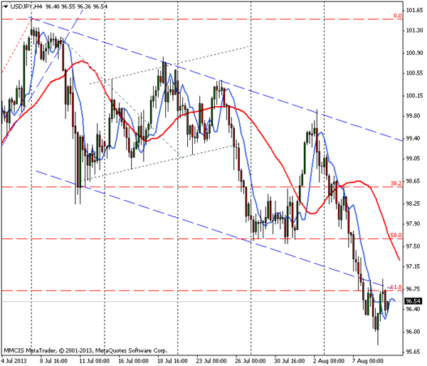 FOREX MMCIS group