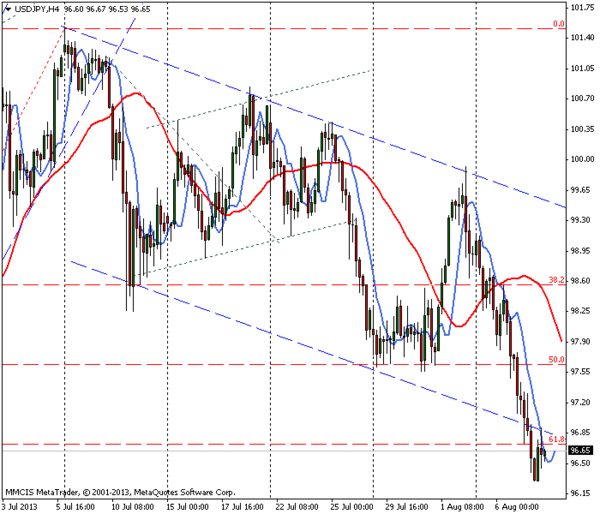FOREX MMCIS group