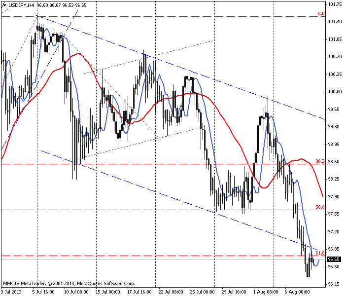 Mmcis.ua forex