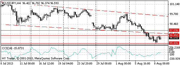 HY Markets