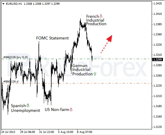 Roboforex