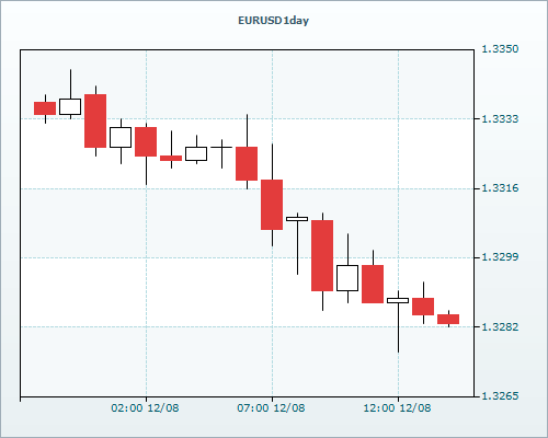 RVD Markets Limited