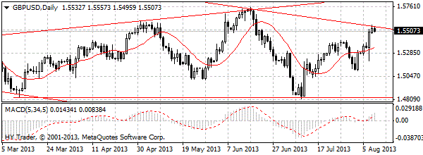 HY Markets