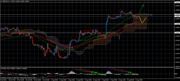 Forex Trend