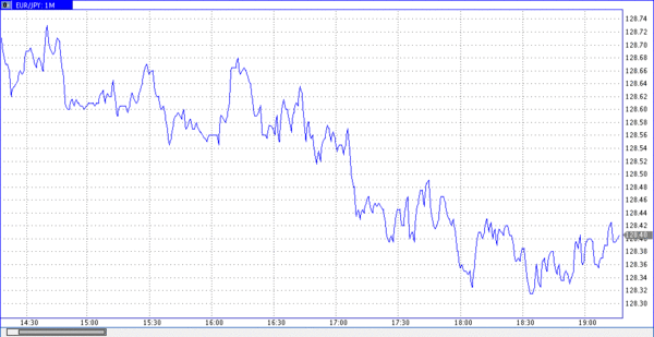 TeleTrade
