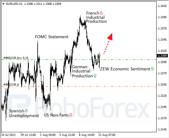 Roboforex