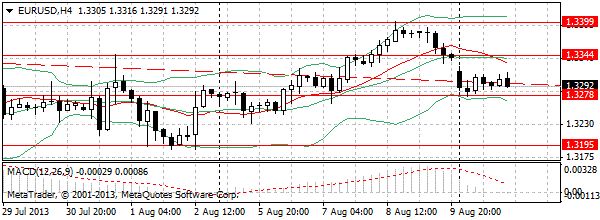 HY Markets