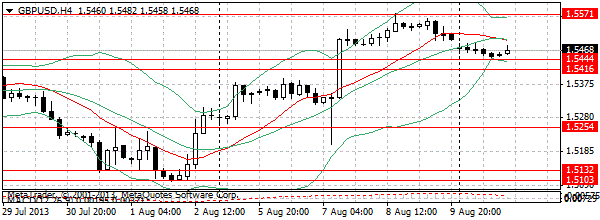 HY Markets