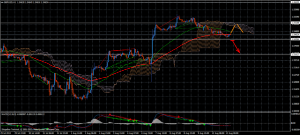 Forex Trend