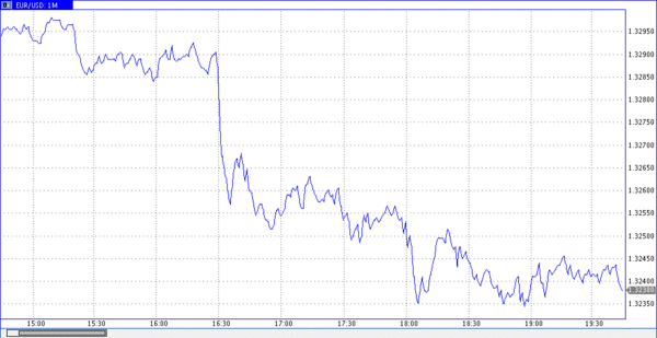  TeleTrade
