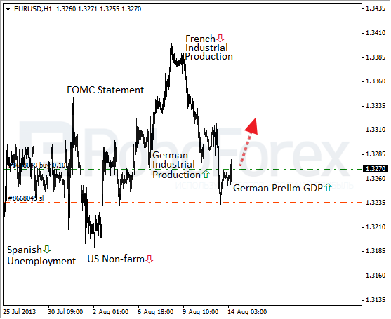 Roboforex